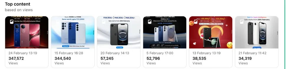 Top-performing content by views: six product launch creatives ranked from 347,572 down to 34,319 views
