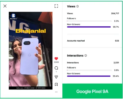Google Pixel 9A — Instagram reel screenshot showing 204,717 views