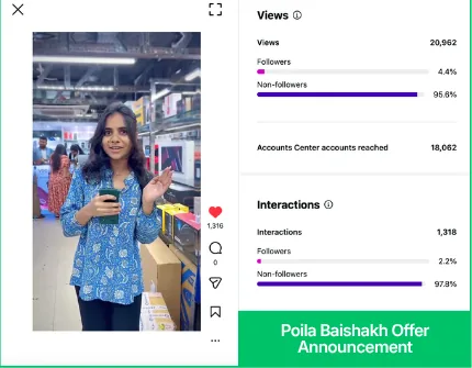 Poila Baishakh Offer — Instagram reel screenshot showing 20,962 views