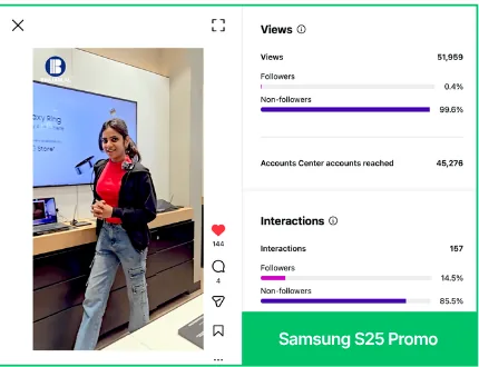 Samsung S25 Promo — Instagram reel screenshot showing 51,959 views
