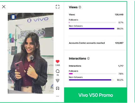 Vivo V50 Promo — Instagram reel screenshot showing 128,449 views